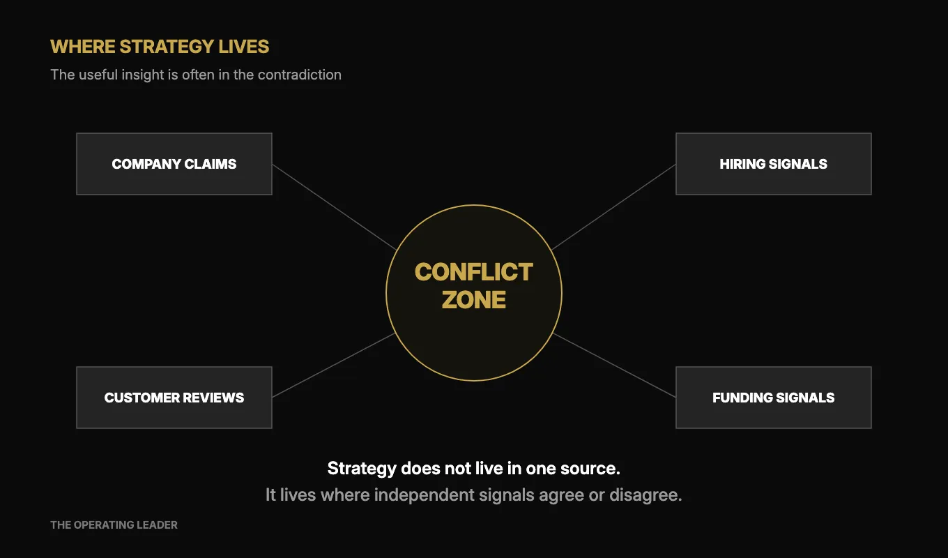 Where strategy lives in competitive intelligence