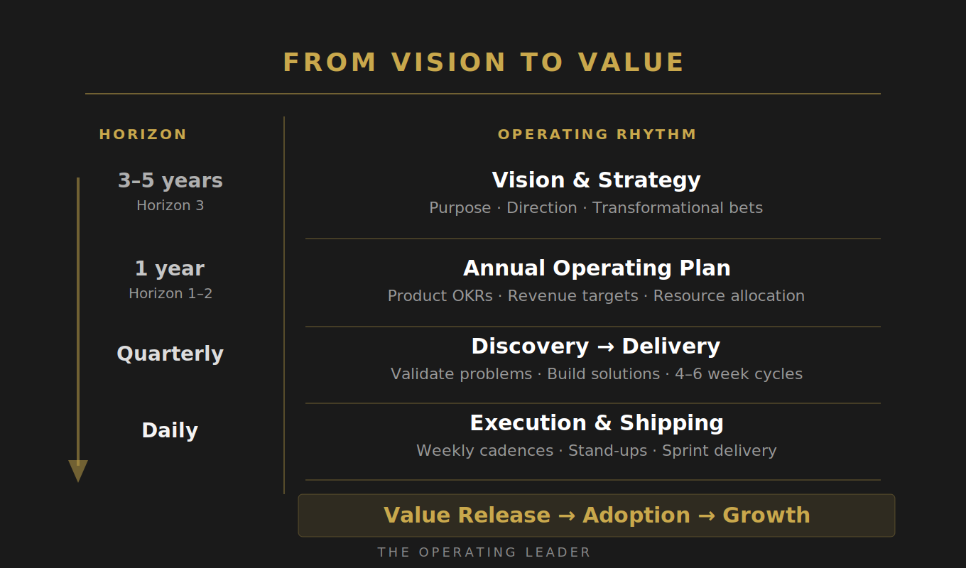 Vision to Value illustration